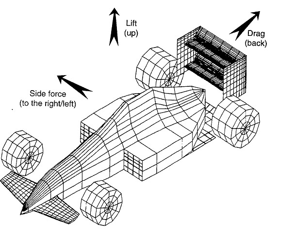 race car design How to Set Up a Race Car on Your Own? - 1
