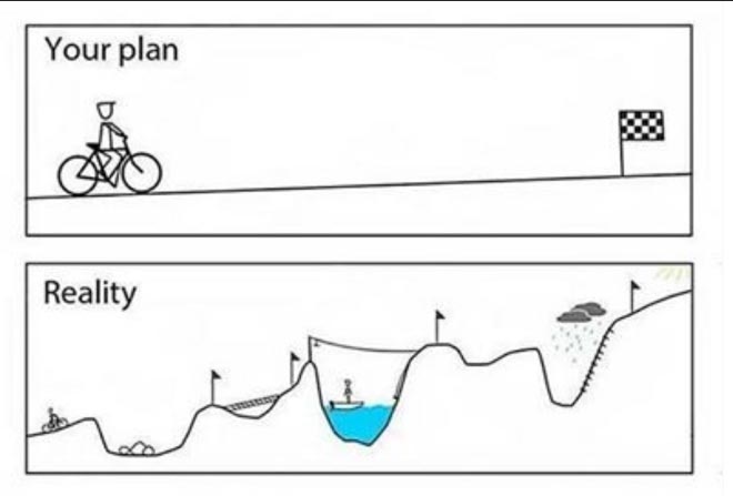 How to Deal With Life Changes and Variables 3 Your-plan