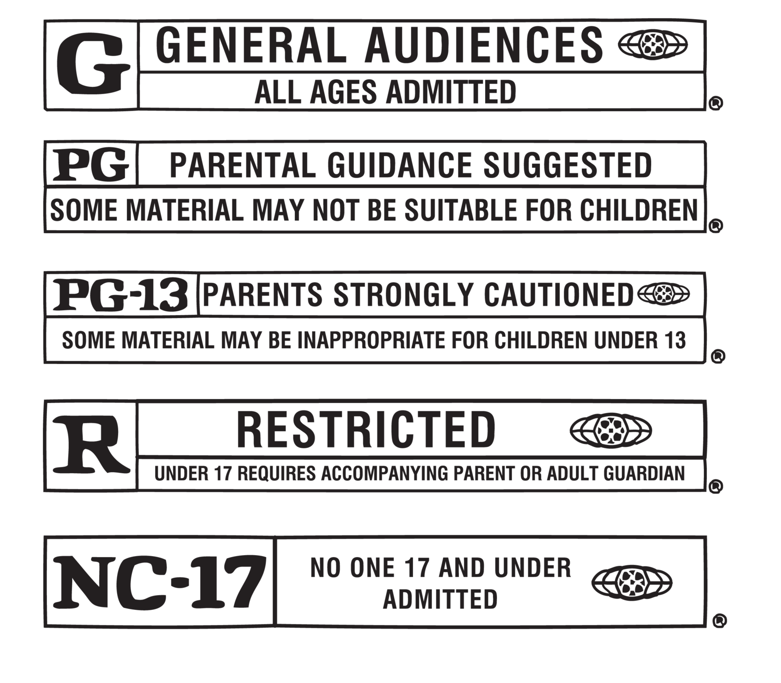 The Independent Film in the U.S between Yesterday and Today 9 MPAA rating system The Independent Film in the U.S between Yesterday and Today - 9